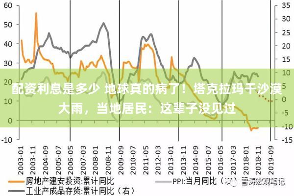 配资利息是多少 地球真的病了！塔克拉玛干沙漠大雨，当地居民：这辈子没见过