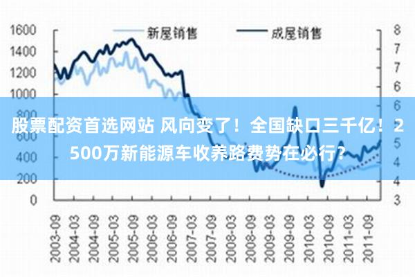 股票配资首选网站 风向变了！全国缺口三千亿！2500万新能源车收养路费势在必行？