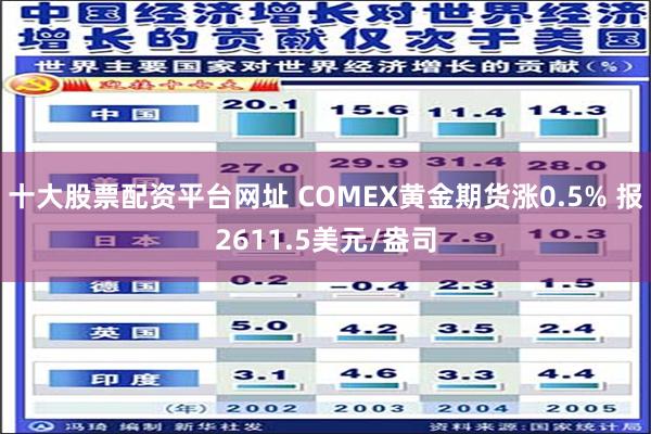 十大股票配资平台网址 COMEX黄金期货涨0.5% 报2611.5美元/盎司