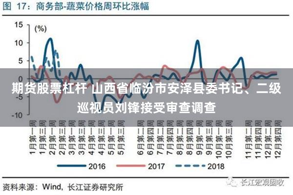 期货股票杠杆 山西省临汾市安泽县委书记、二级巡视员刘锋接受审查调查