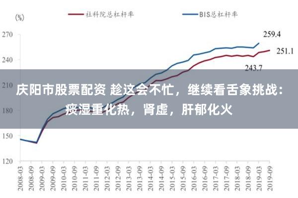 庆阳市股票配资 趁这会不忙，继续看舌象挑战：痰湿重化热，肾虚，肝郁化火