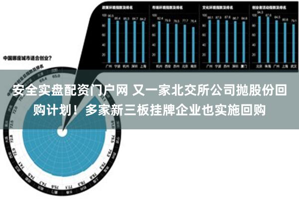 安全实盘配资门户网 又一家北交所公司抛股份回购计划！多家新三板挂牌企业也实施回购