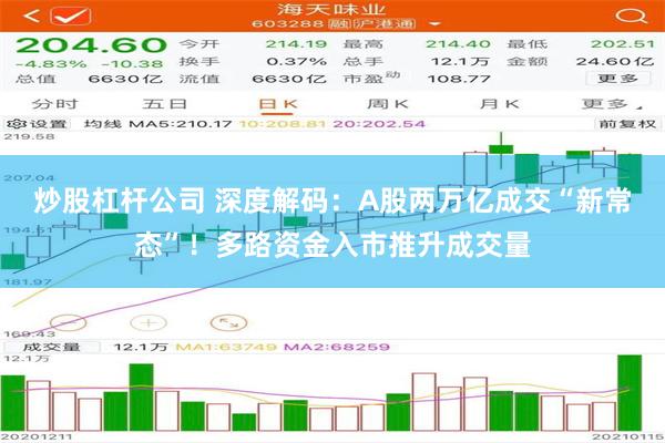 炒股杠杆公司 深度解码：A股两万亿成交“新常态”！多路资金入市推升成交量