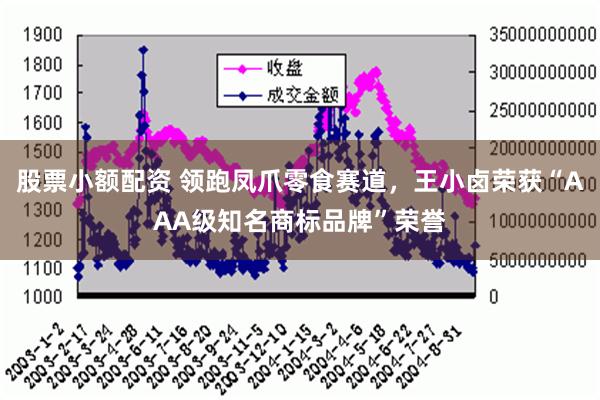 股票小额配资 领跑凤爪零食赛道，王小卤荣获“AAA级知名商标品牌”荣誉