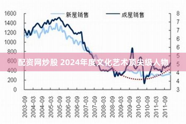 配资网炒股 2024年度文化艺术顶尖级人物