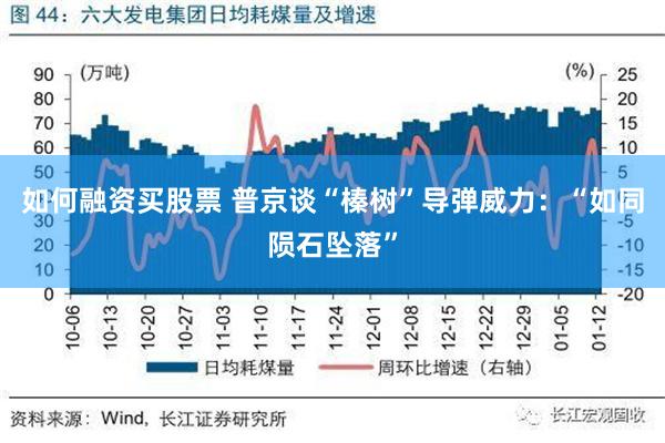 如何融资买股票 普京谈“榛树”导弹威力：“如同陨石坠落”