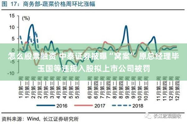 怎么股票融资 中泰证券被曝“窝案” 原总经理毕玉国等违规入股拟上市公司被罚