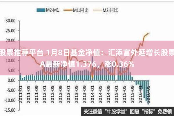 股票推荐平台 1月8日基金净值：汇添富外延增长股票A最新净值1.376，涨0.36%