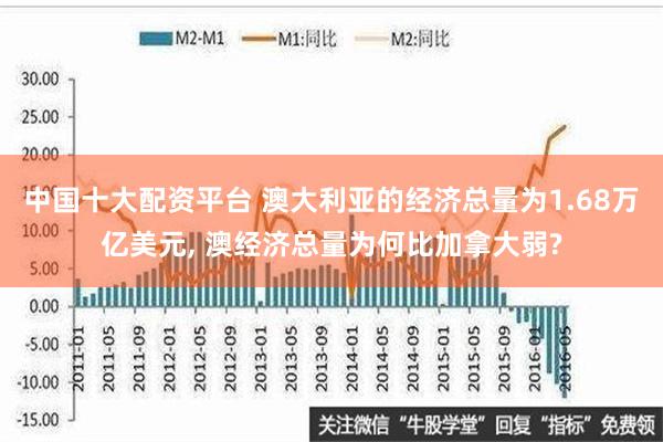 中国十大配资平台 澳大利亚的经济总量为1.68万亿美元, 澳经济总量为何比加拿大弱?